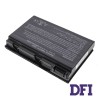 Батарея для ноутбука Acer tm00741 (Extensa: 5120, 5220, 5420, 5620, 7120, 7220, 7420, 7620) 11.1V 4400mAh, Black